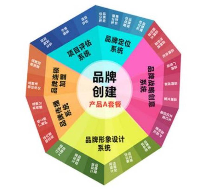 企业形象设计：构建独特品牌故事的艺术%